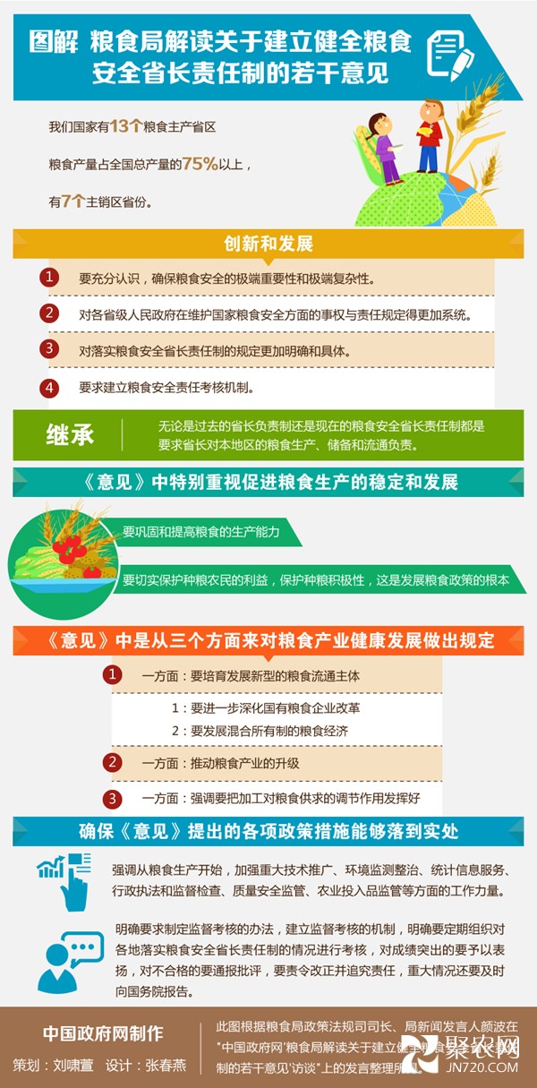 粮食局解读关于建立健全粮食安全省长责任制的若干意见（图解）