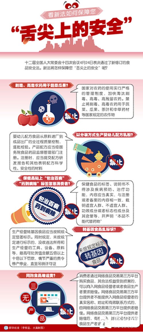 看新法如何保障您“舌尖上的安全”