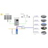 外贸光伏水泵系统 深圳哪里有卖可信赖的光伏水泵系统
