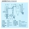 志方闪蒸干燥机_江苏优质XSG旋转闪蒸干燥机供应商是哪家