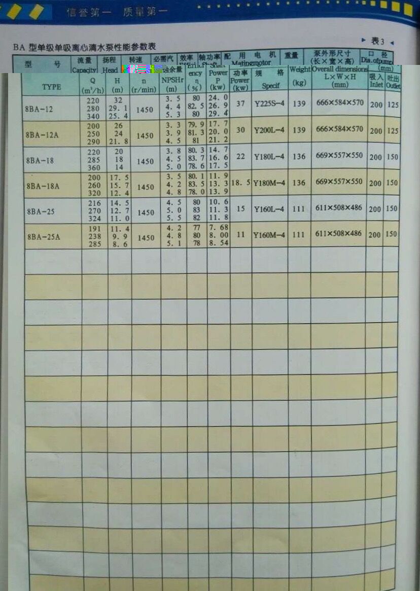 耐用的BA型离心水泵哪里有卖——厂家供应BA型离心泵