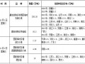 华北麦价逼近1.32元/斤 政策终于出手干预了