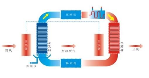 【豆腐干烘干机】v烘干房，豆腐干烘干生产线，大连乐乐家