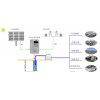 质量硬的光伏水泵系统是由艾普希隆提供    _光伏水泵系统价格如何