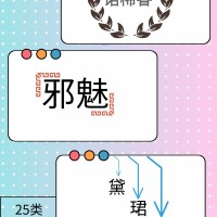 出售25类特价商标