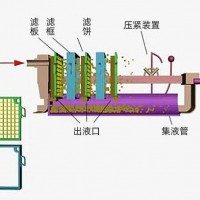 洗煤厂压滤机是干什么用的