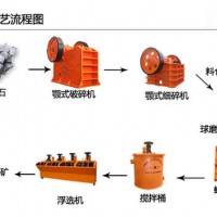 破碎铁矿石用到哪些粉碎机？铁矿石碎石机多少钱一台？