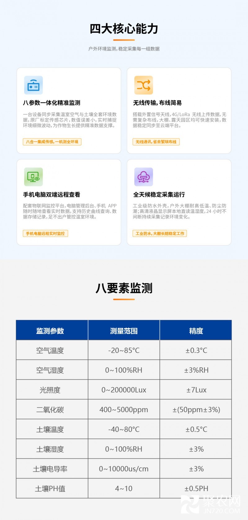 传感器新详情页-02