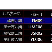 现货交易开户网告诉您亏损单形成与解决之道九龙农产品